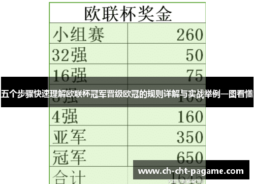 五个步骤快速理解欧联杯冠军晋级欧冠的规则详解与实战举例一图看懂